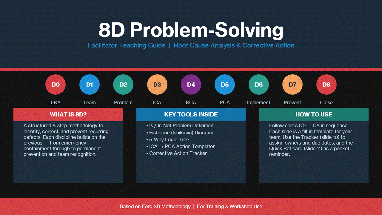 Animated 8D problem-solving facilitator teaching guide preview thumbnail