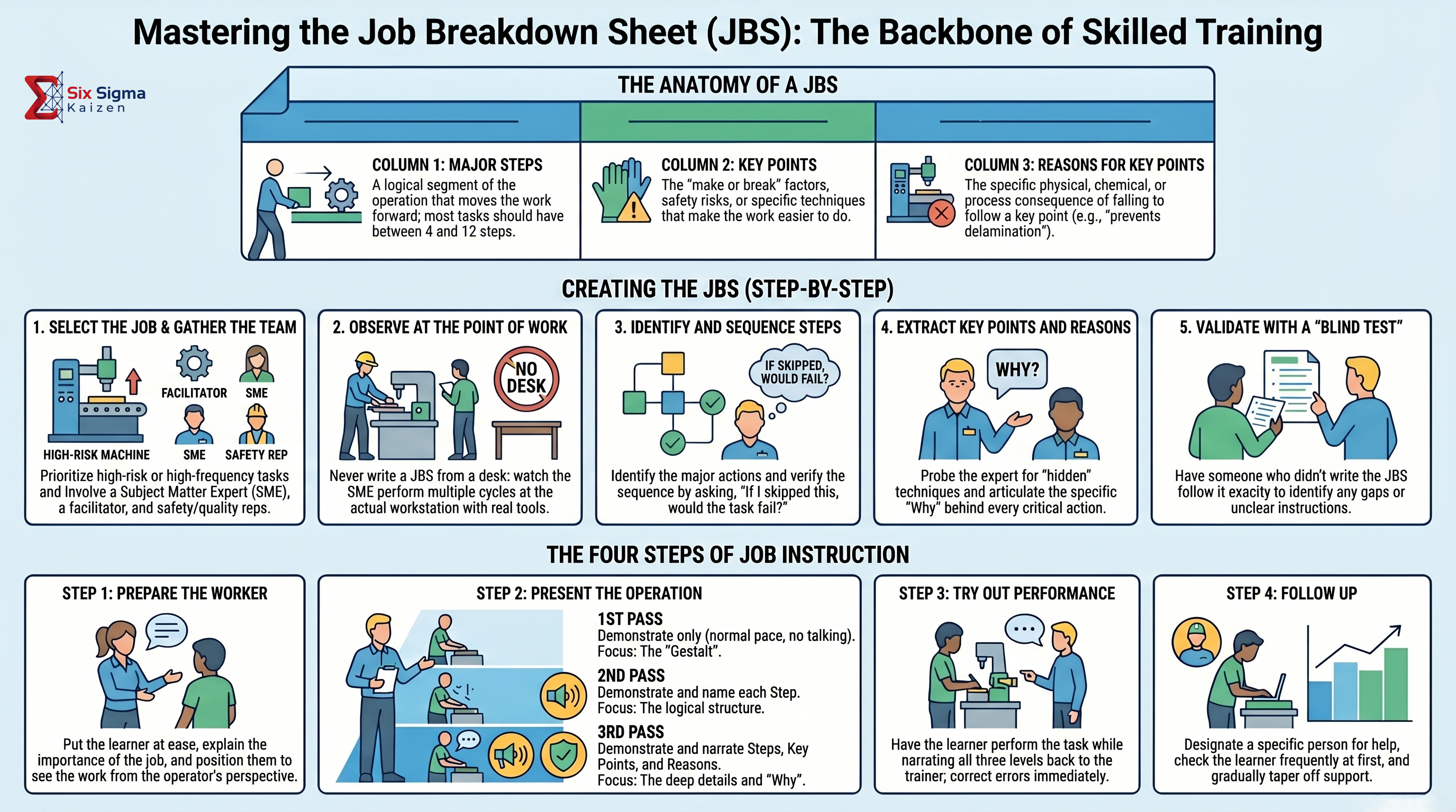 Job Breakdown Sheet training visual