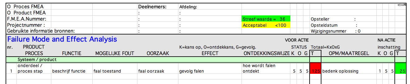 Example FMEA worksheet with rows and scoring fields