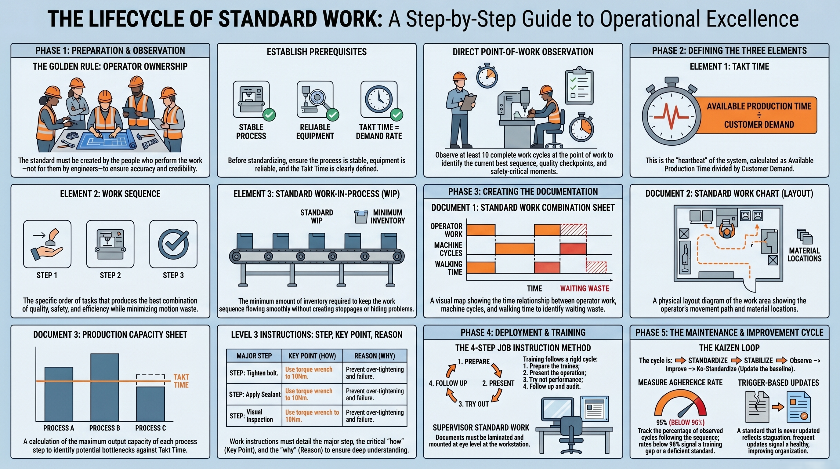 Standard Work lifecycle guide infographic thumbnail