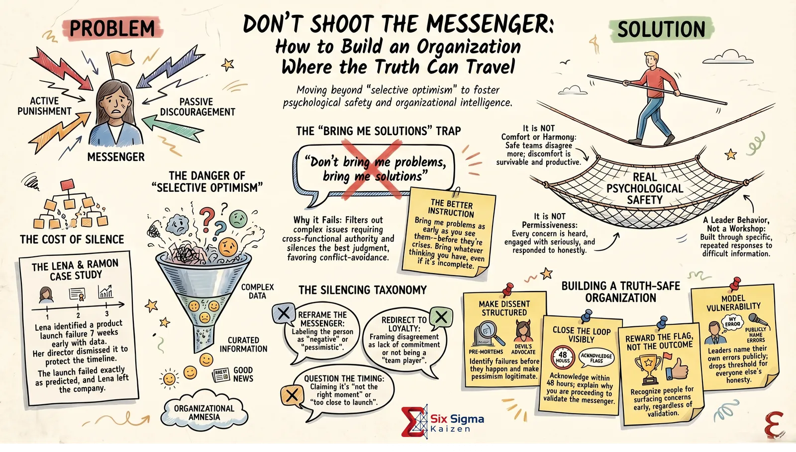 Don't Shoot the Messenger | Corporate Taboos Issue 10