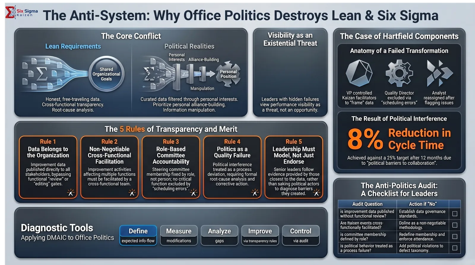 Office Politics as a Leadership Failure | Corporate Taboos Series 2 Issue 2