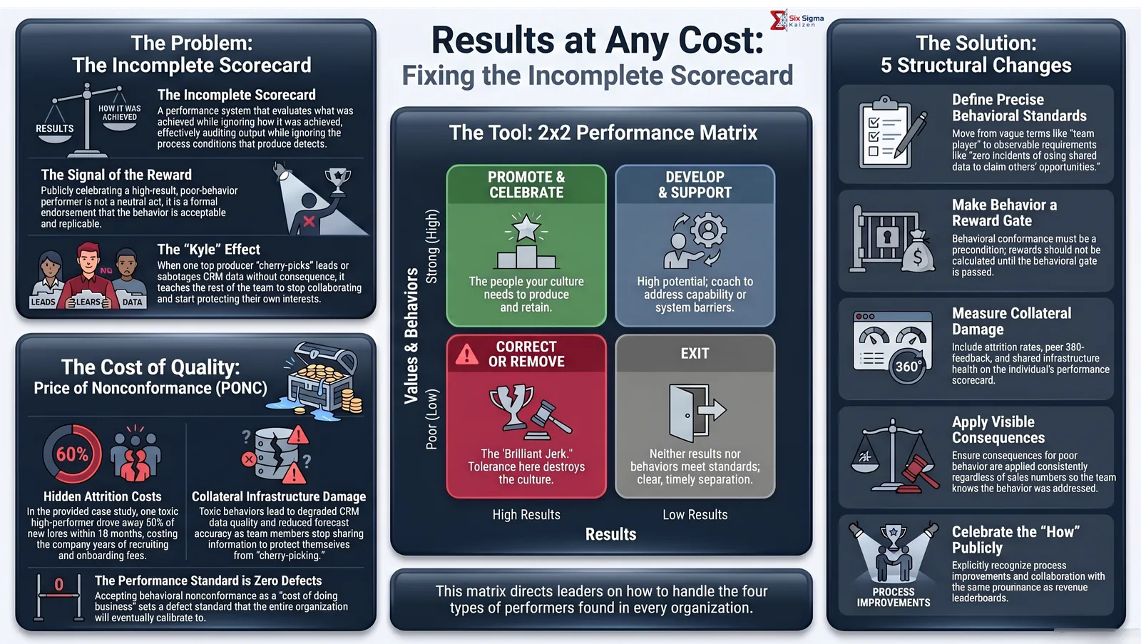 Results at Any Cost | Corporate Taboos Series 2 Issue 6