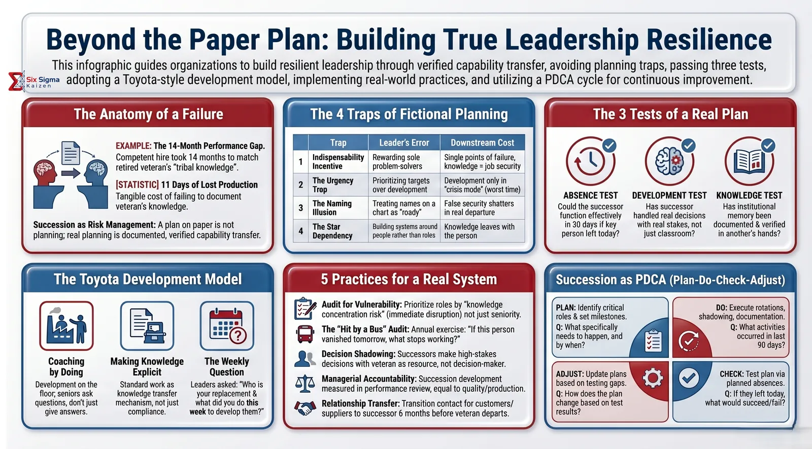 The Succession Plan That Doesn't Exist | Corporate Taboos Series 2 Issue 1