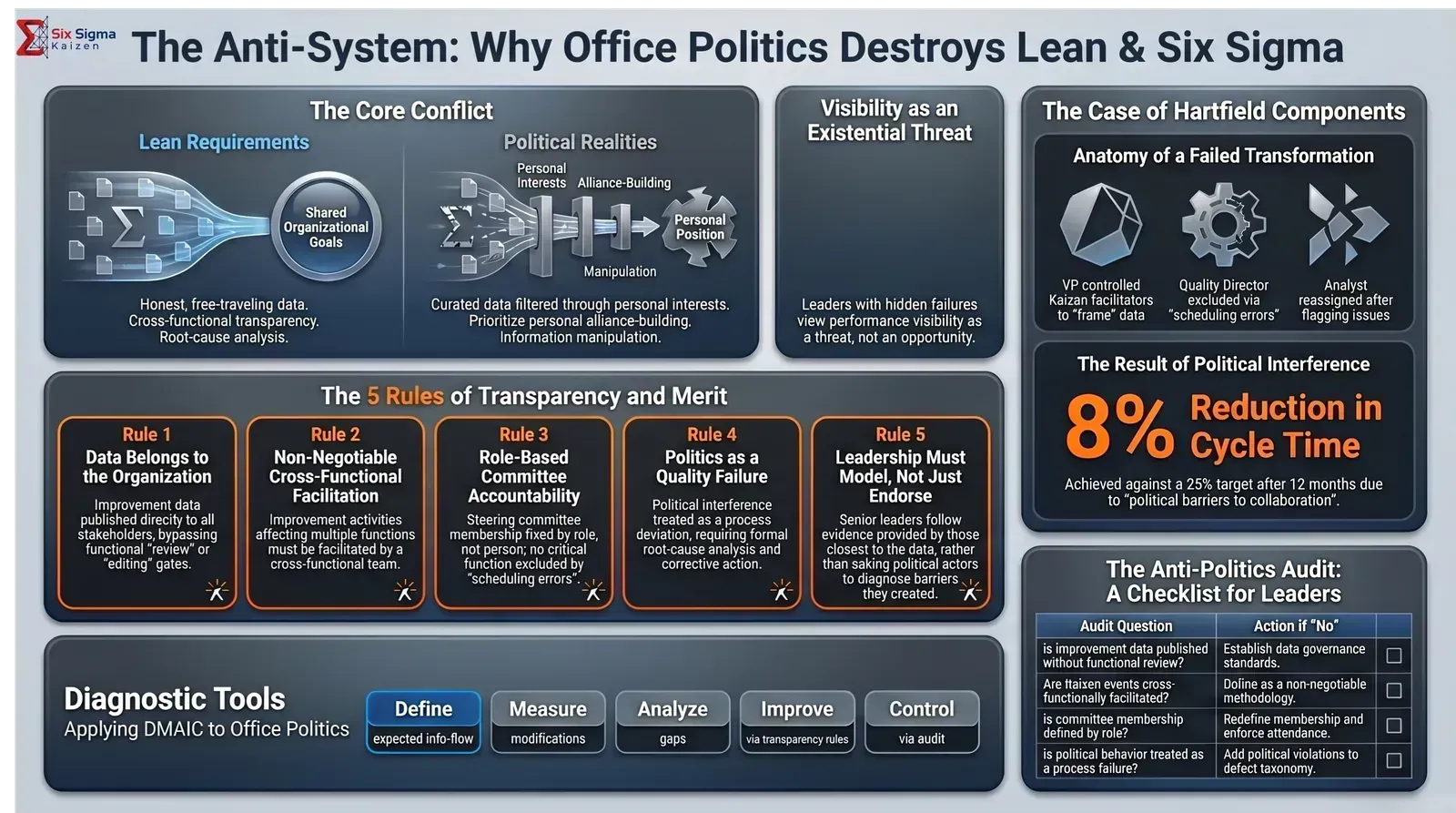 Office Politics as a Leadership Failure infographic thumbnail