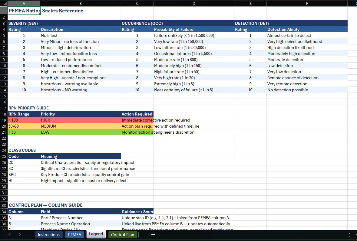 Legend worksheet showing severity occurrence detection scales and class codes thumbnail