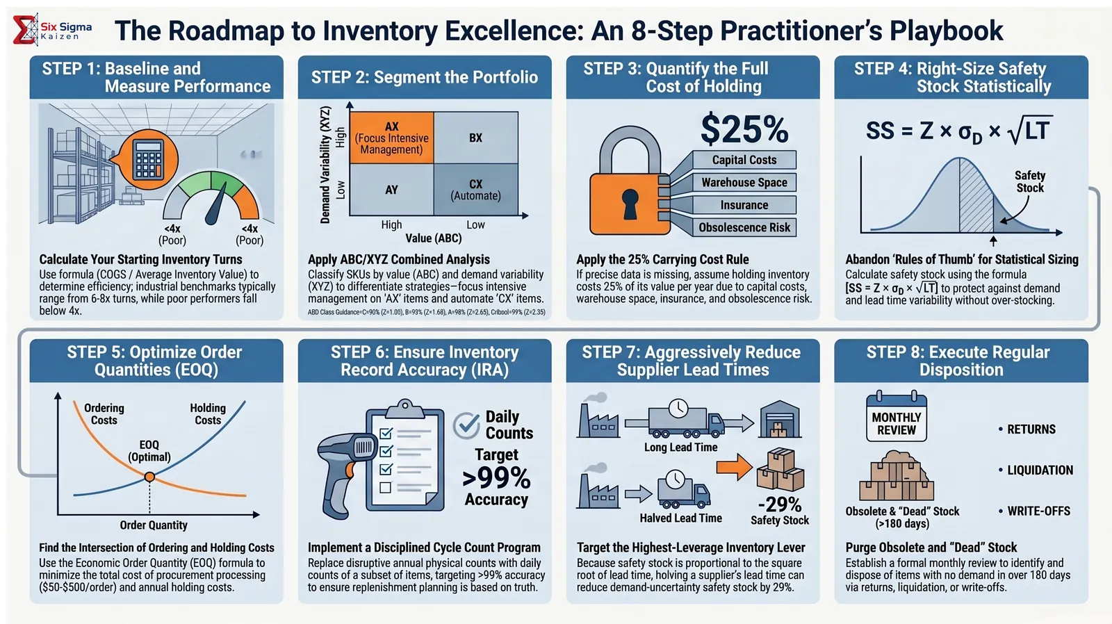 SCM Guide 4 visual summary infographic