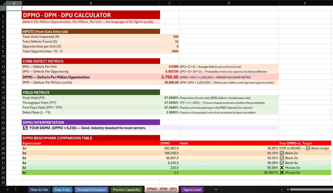 Six Sigma quality calculator suite DPMO tab thumbnail