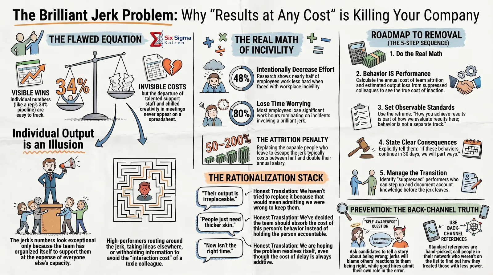 The Brilliant Jerk Problem infographic thumbnail
