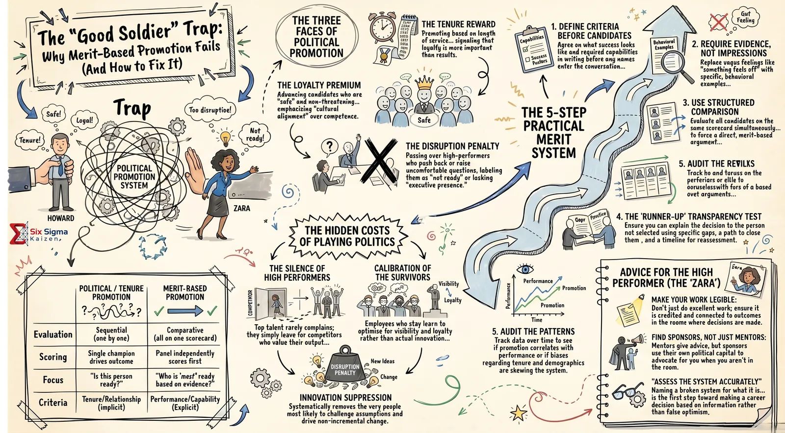 The Good Soldier Gets The Promotion infographic thumbnail