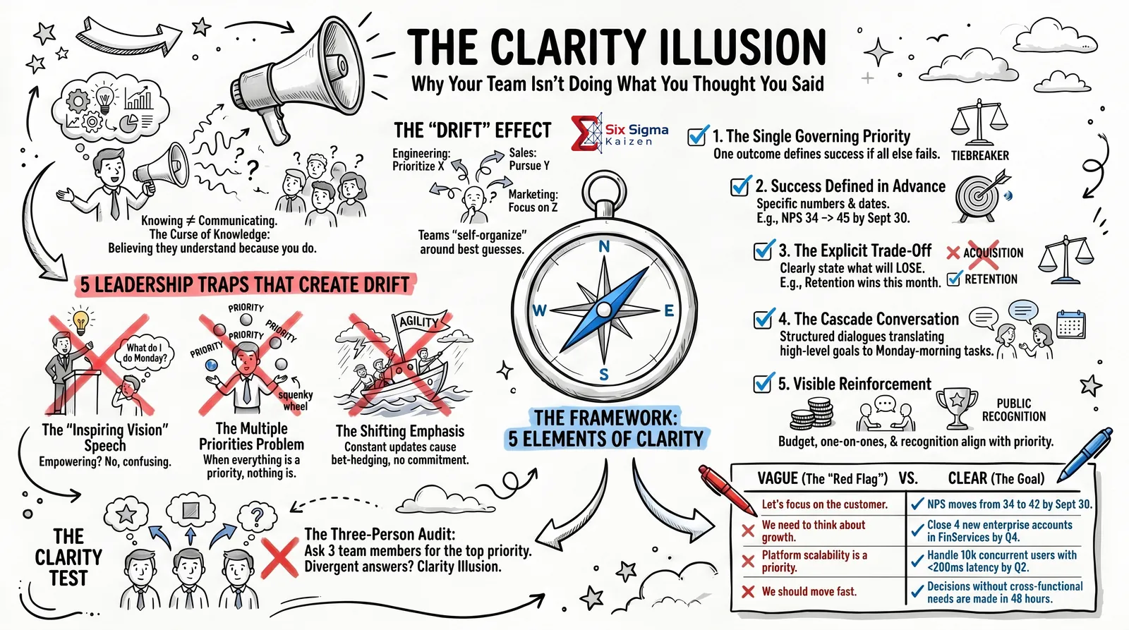 The Silent Killer of Productivity infographic thumbnail