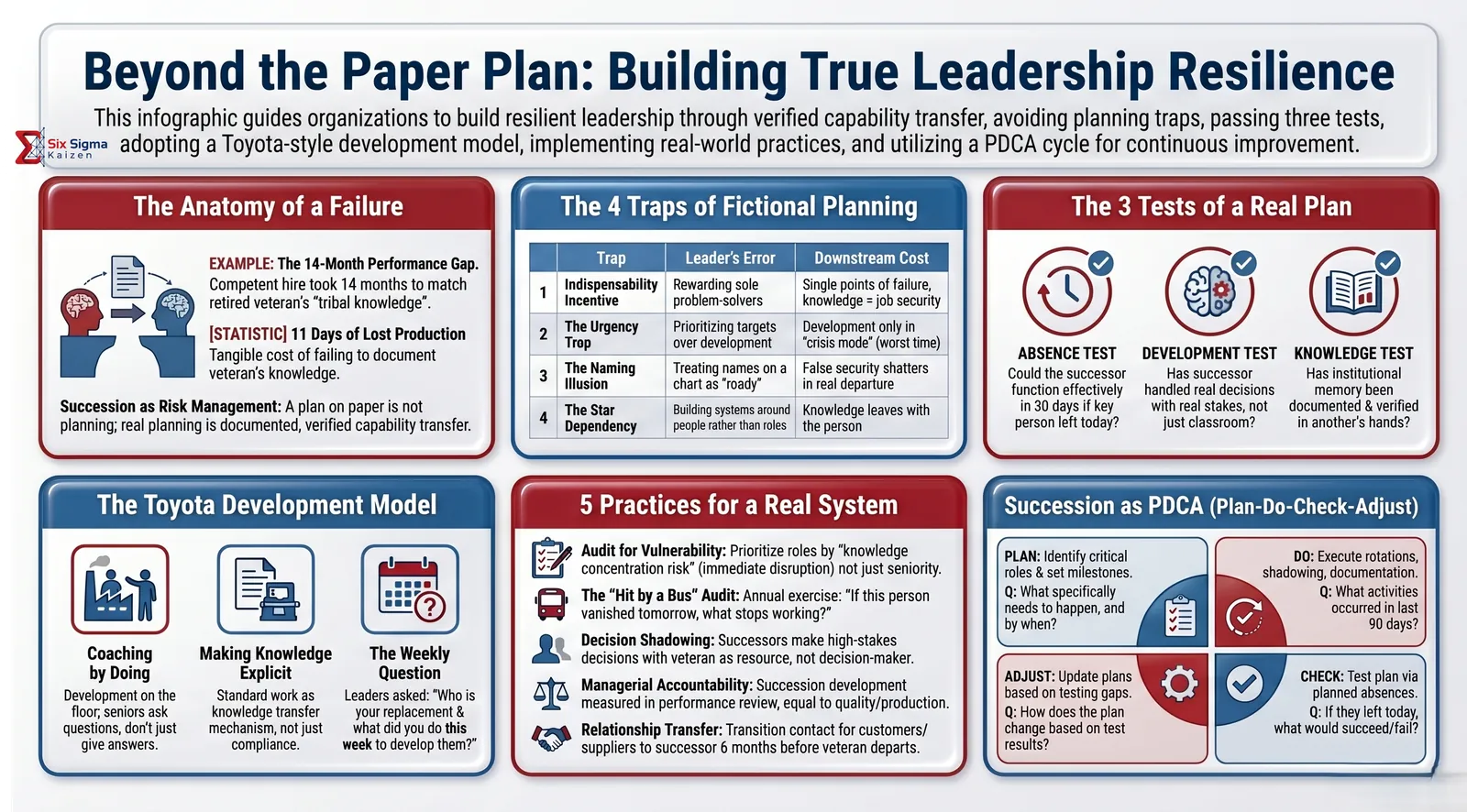 The Succession Plan That Doesn't Exist infographic thumbnail